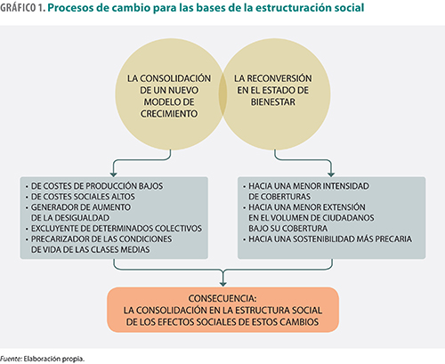1. Hacia un nuevo modelo social: ¿la privatización del vivir social? -  Foessa